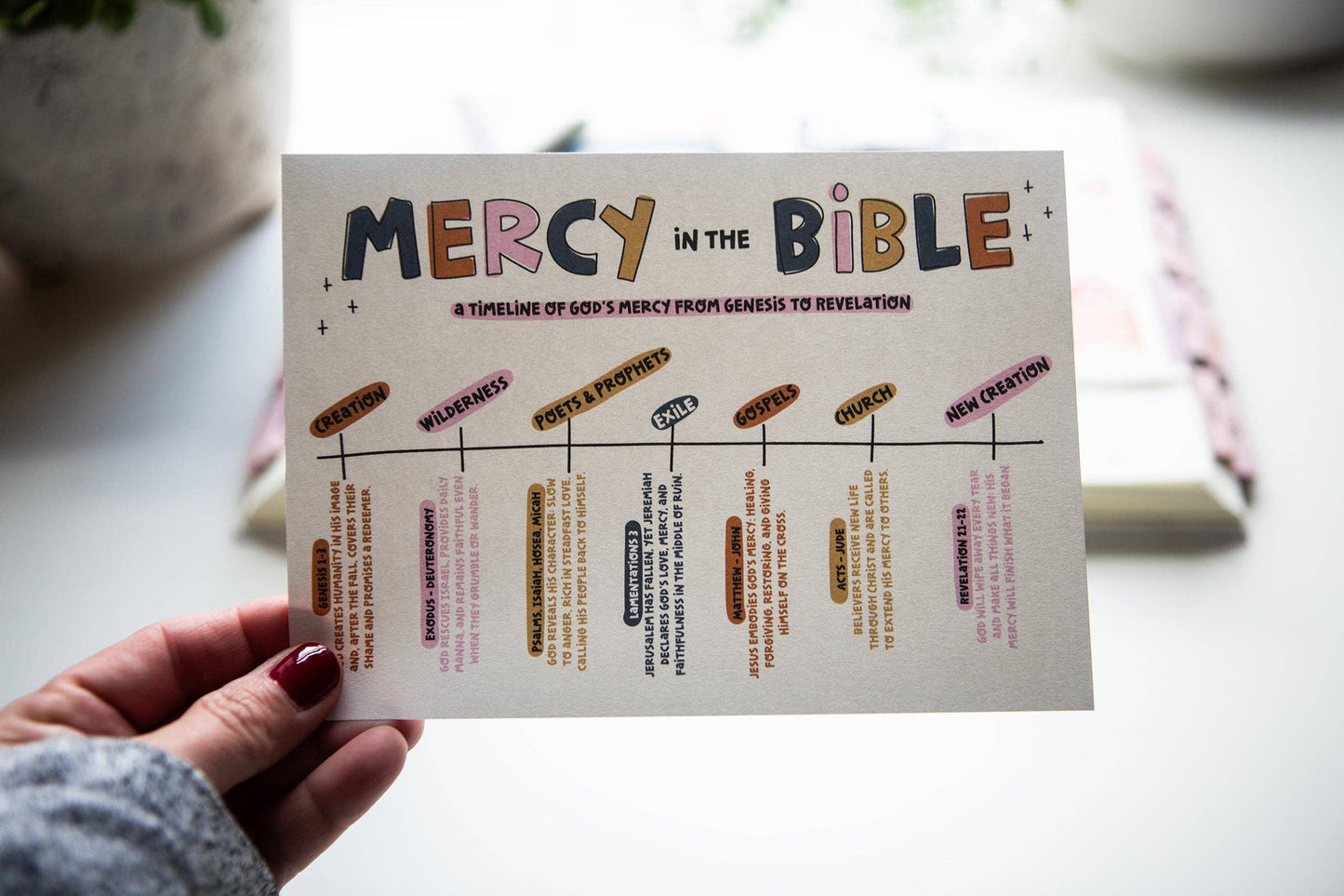 Mercy in the Bible TIMELINE Tip-in Sheet